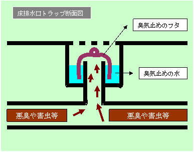 排水溝トラップ断面図