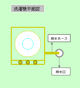 洗濯機の平面画像